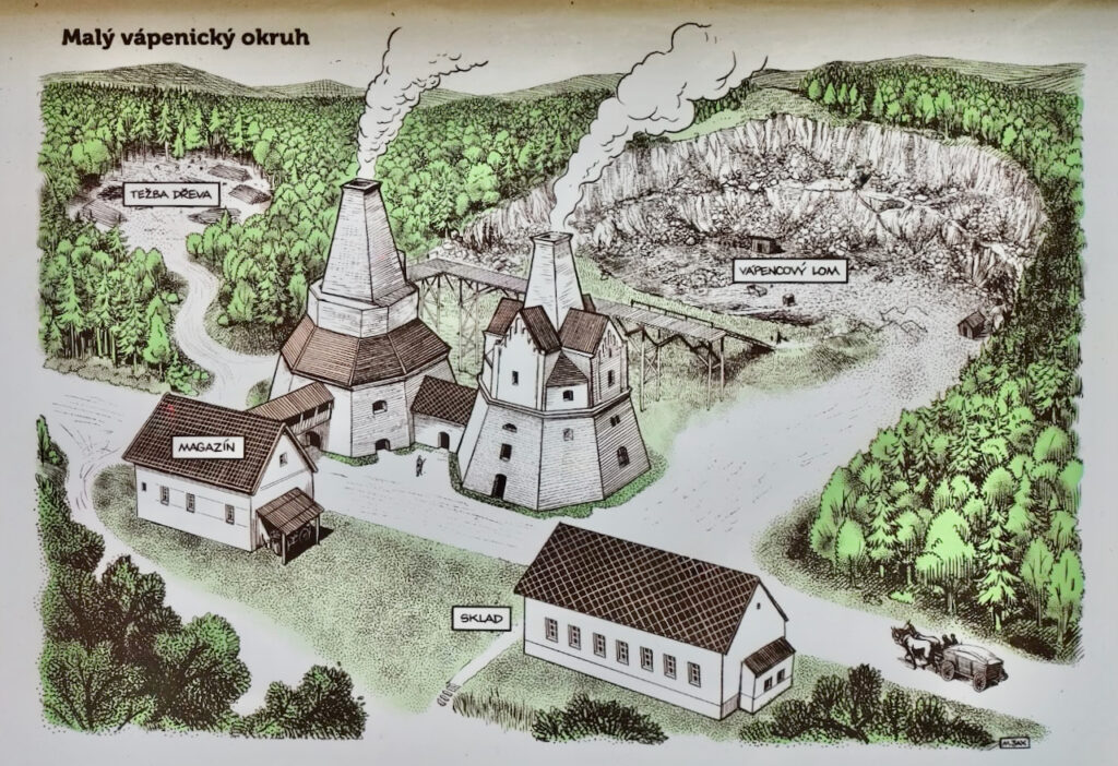 Diagram of the old lime kiln functioning - Kovářská